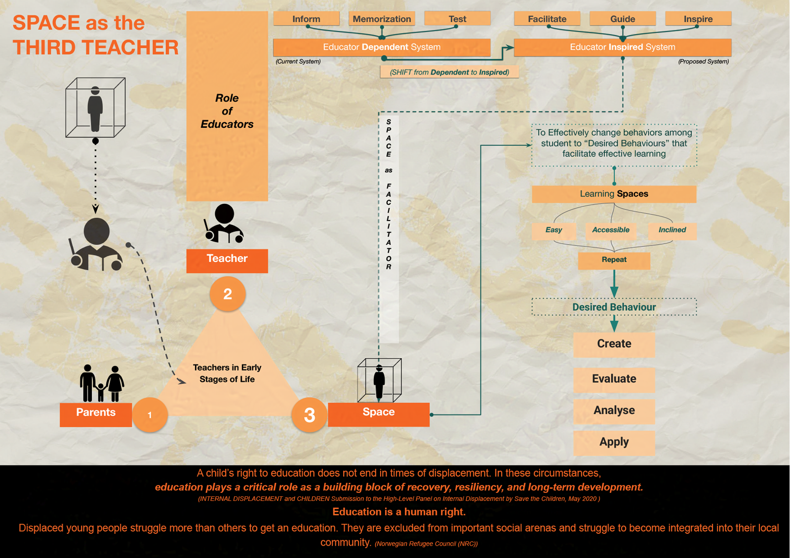Reclaiming Childhood (5)-protected-intensity-LOW-V1